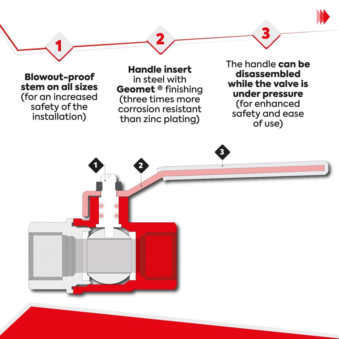 12 good reasons why choosing RuB valves 2