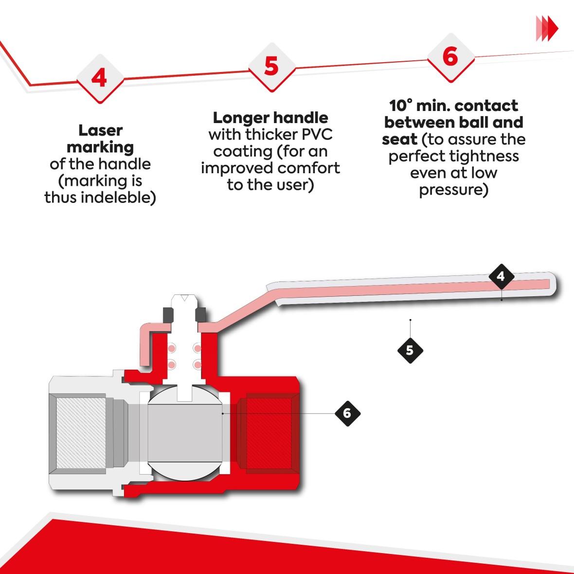 12 good reasons why choosing RuB valves 3