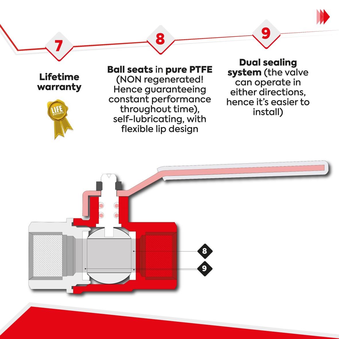 12 good reasons why choosing RuB valves 4